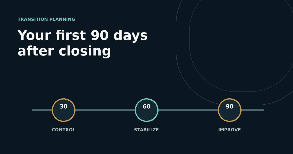 Thirty, sixty and ninety day transition timeline for taking control of a Philippine BPO or IT company