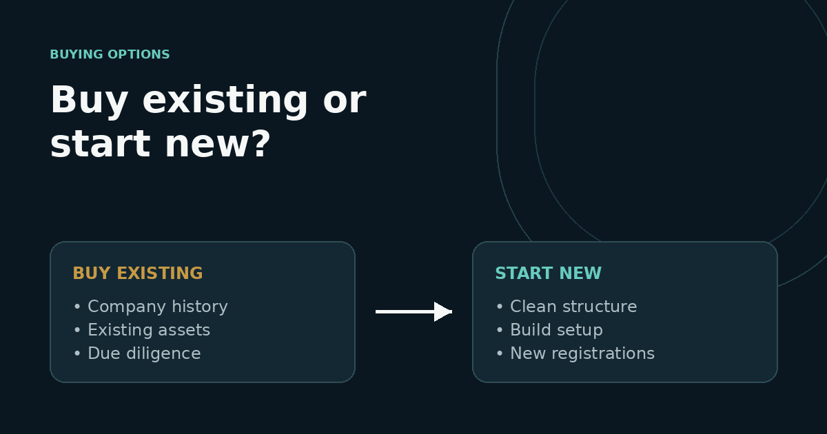 Conceptual comparison of buying an existing Philippine company versus starting a new company
