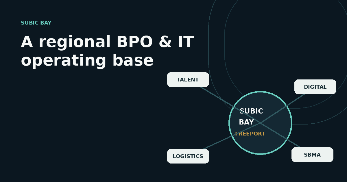 Conceptual Subic Bay business hub connected to talent, digital infrastructure, logistics and Freeport administration